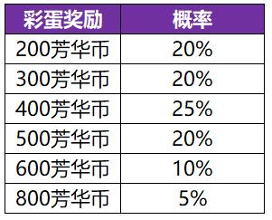 【共赏芳华-必得皮肤天幕】活动开启公告及FAQ