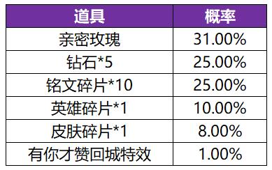 【共赏芳华-必得皮肤天幕】活动开启公告及FAQ
