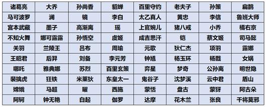 【共赏芳华-必得皮肤天幕】活动开启公告及FAQ