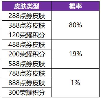 【共赏芳华-必得皮肤天幕】活动开启公告及FAQ