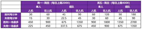 【共赏芳华-必得皮肤天幕】活动开启公告及FAQ