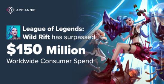 格斗游戏成热潮，LOL、王者、DNF三大人气IP互不相让