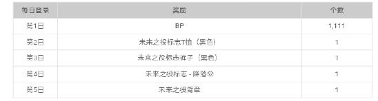 绝地求生：未来之役海外上线纪念活动介绍
