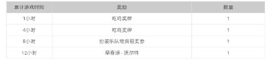 绝地求生：未来之役海外上线纪念活动介绍