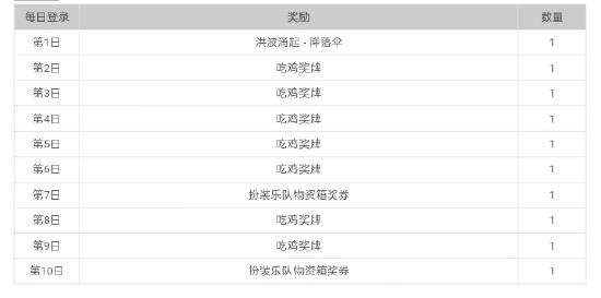 绝地求生：未来之役海外上线纪念活动介绍