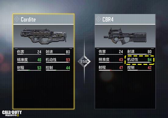 【枪械测评】中近距离之争！CBR4挑战Type25！