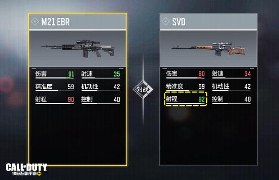 【枪械测评】连射“无后坐”！SVD如何成为排位利器？