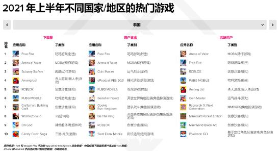 火爆东南亚的MOBA手游——王者荣耀国际版