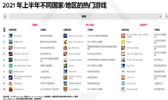 火爆东南亚的MOBA手游——王者荣耀国际版