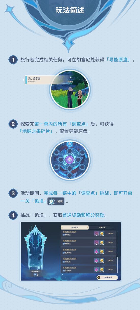 「导能原盘·跋尾」玩法说明