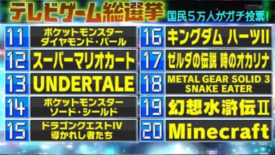 NHK游戏总选举TOP100名单公布。不愧是霓虹人的投票，他们真的太热爱JRPG了！