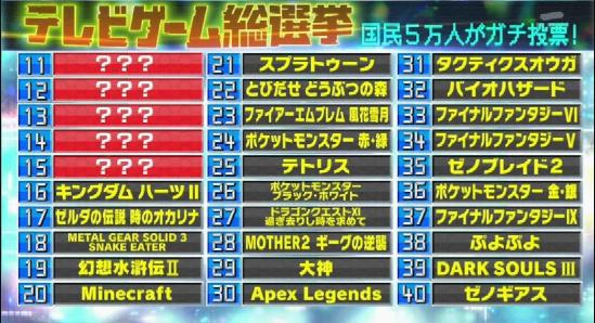 NHK游戏总选举TOP100名单公布。不愧是霓虹人的投票，他们真的太热爱JRPG了！