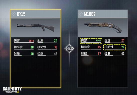 【枪械测评】一发入魂！加强后的M1887强势上位！