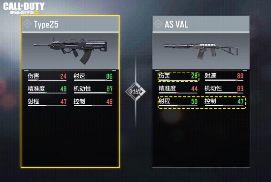 【枪械测评】排位常青树！AS VAL依旧猛如虎！