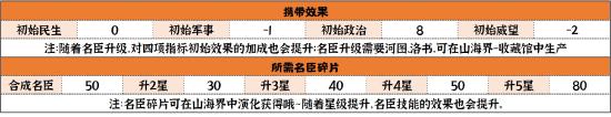 【华夏名臣录】商鞅——法学之巨子，政治家之雄（政治篇）