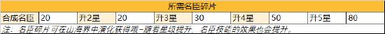 【华夏名臣录】廉颇——赵之良将，老而弥坚（军事篇）