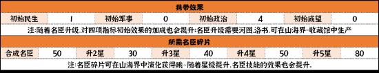 【华夏名臣录】管仲——九合诸侯，不以兵车（政治篇）