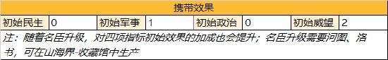 【华夏名臣录】廉颇——赵之良将，老而弥坚（军事篇）