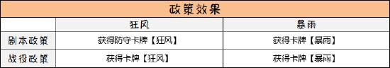 【名臣实录】萍翳玄冥——雨师