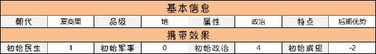 【名臣实录】空桑帝师——伊尹
