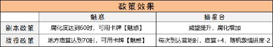 【名臣实录】惑世狐姬——妲己