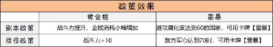 【名臣实录】风雷将心——雷震子