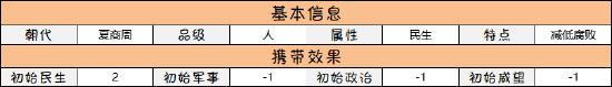 【名臣实录】忠烈义臣——比干