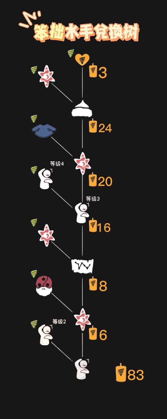 【潜海季】水手短胡