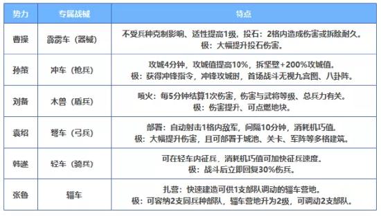 六大势力雄踞官渡、专属战械登场，《三国志·战略版》新剧本打造SLG沙盘新体验