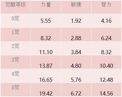 《航海王 启航》7周年重磅巨献——SSS海侠·甚平参上！