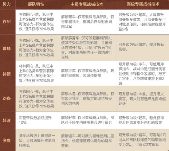 自由剧本、多样策略，《三国志·战略版》新赛季打造大历史观新体验