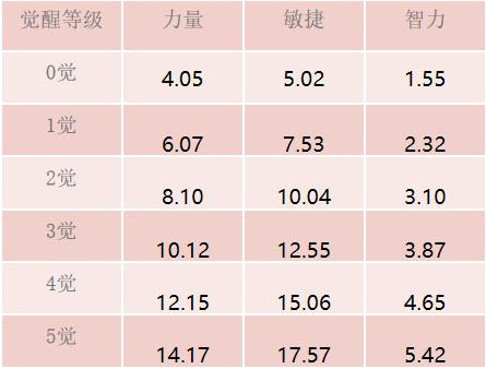 一拳一个小朋友!《航海王 启航》克尔拉实战测评送上！