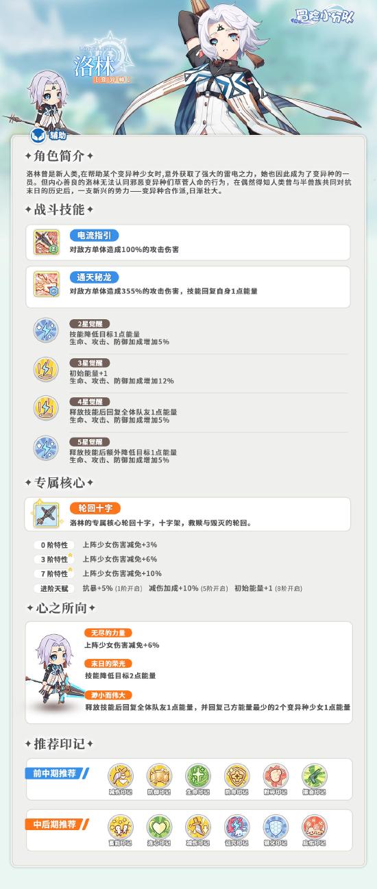 少女档案 | 变异种少女洛林档案介绍