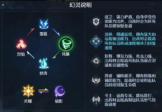 幻灵解析：光明试炼通关小能手夏莉