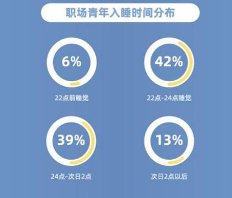 为了拯救年轻人睡眠不足的现象，日本厂商居然做了一款这样的游戏？