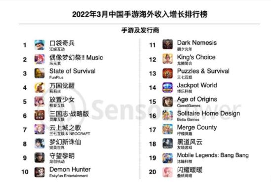 《三国志战略版》全球玩家突破7000万，稳定SLG标杆位置