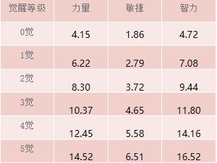 《航海王 启航》小紫上线 角色解析请查收！