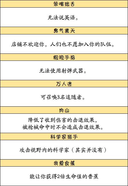 【攻略创作】猩猩全面讲解——嗨害嗨，香蕉来咯！