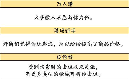 【攻略创作】狼人全面讲解——你愿意当一辈子的懦夫，还是15秒真男人？