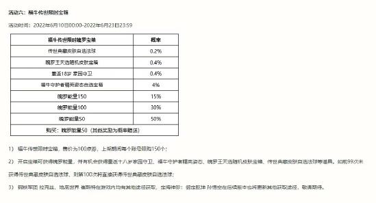 英雄联盟手游福牛传世宝箱正式上架，超值福利不容错过
