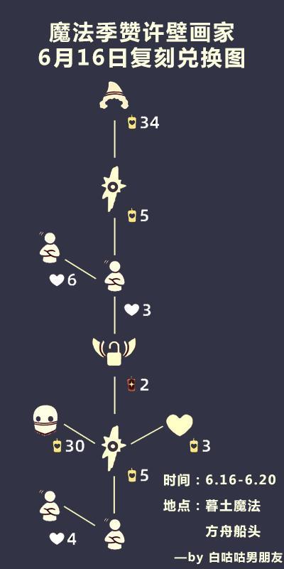 【6.16复刻】点头称赞动作