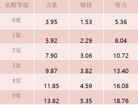 魅力超群！《航海王 启航》和之国阿奈美技能解析