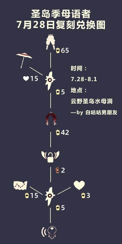 【7月28日复刻】蓝色遮阳伞