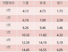 《航海王 启航》SP金狮子·西奇角色测评攻略