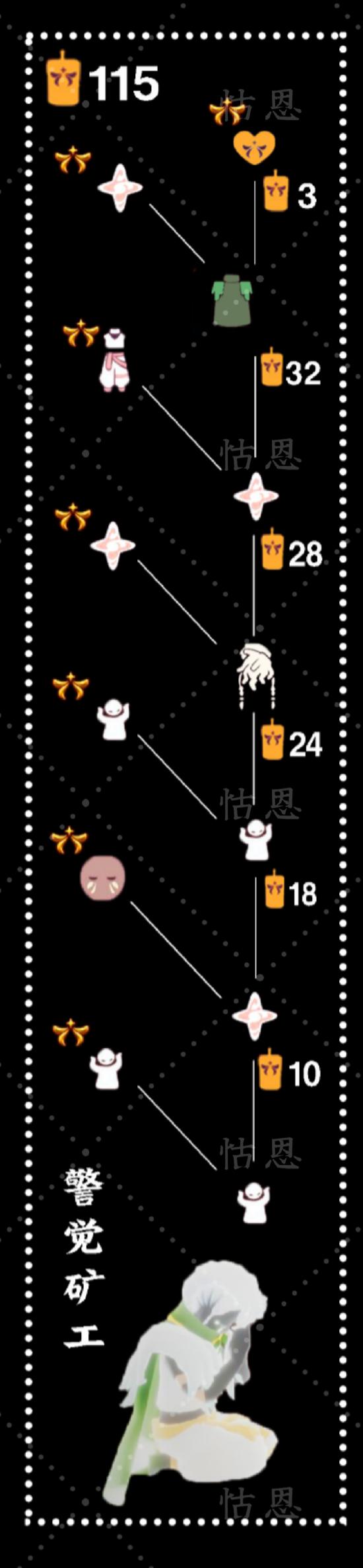 【攻略创作】【欧若拉季】白色背心裤子