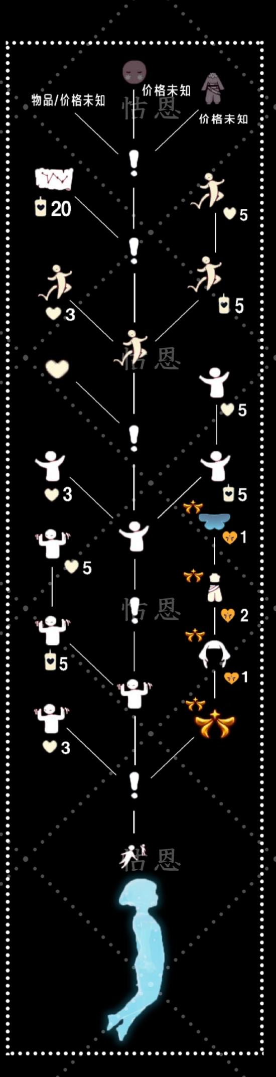 【攻略创作】【欧若拉季】墨绿色背心裤子