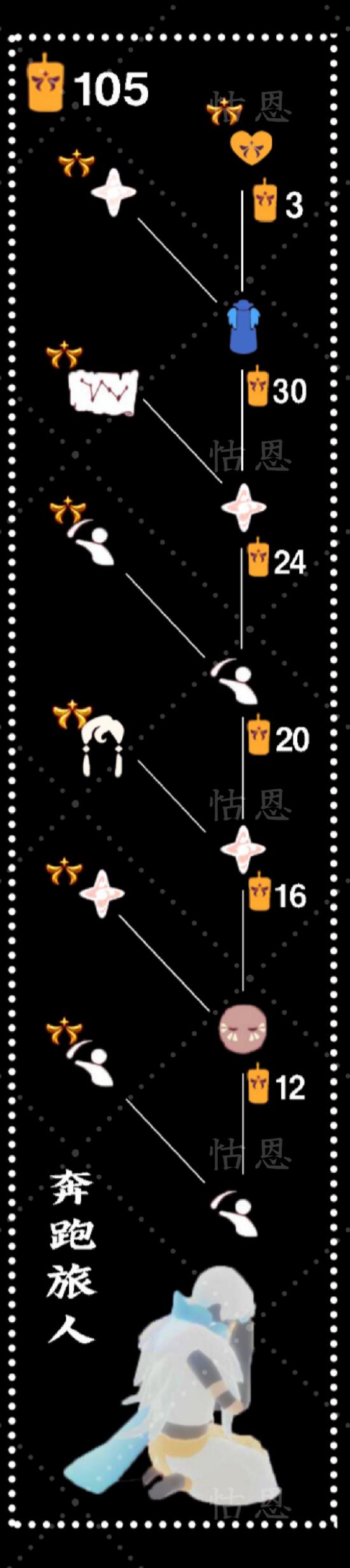 【攻略创作】【欧若拉季】蓝色条纹面具
