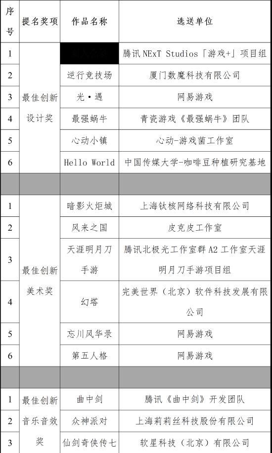 2022年度第二届中国游戏创新大赛提名名单揭晓
