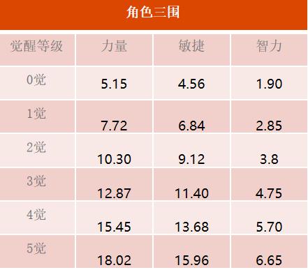 “千熬百煮，方显御殿本色！”《航海王 启航》SSS光月御殿参上