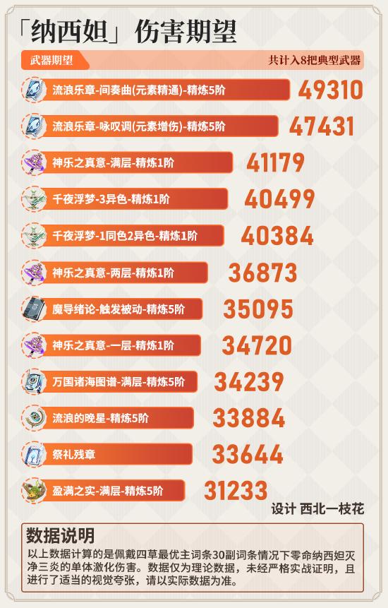 【V3.2攻略】#其他攻略#千夜浮梦武器测评